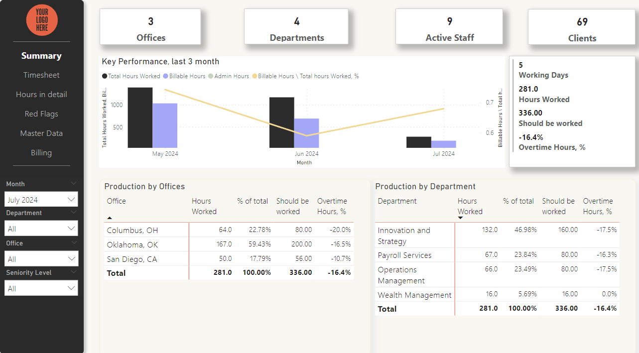 Practice Dashboard Screenshot 1